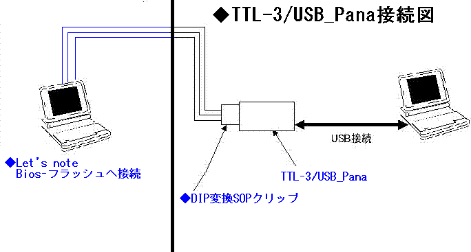 ファイル TTL-3_USB_Pna2-2.gif